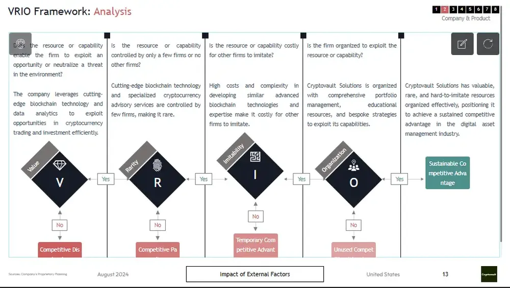 crypto business plan template VRIO analysis