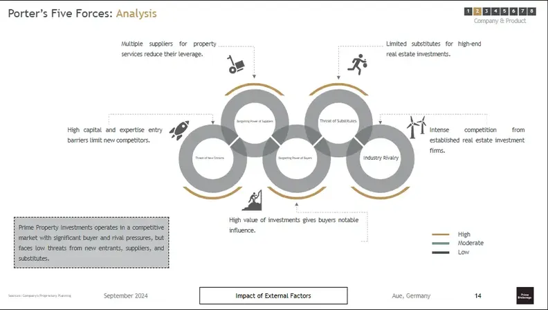 real estate brokerage business plan Porter's five