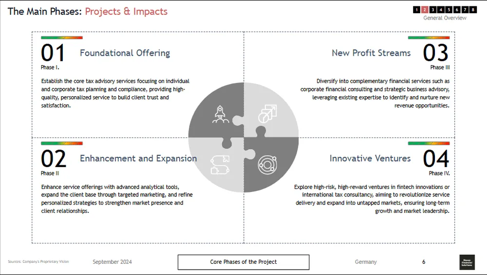 Financial advisor business