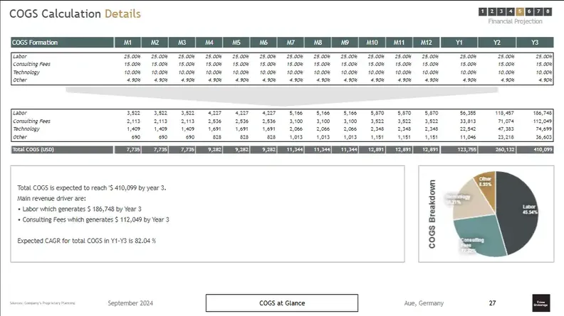 real estate brokerage business plan COGS