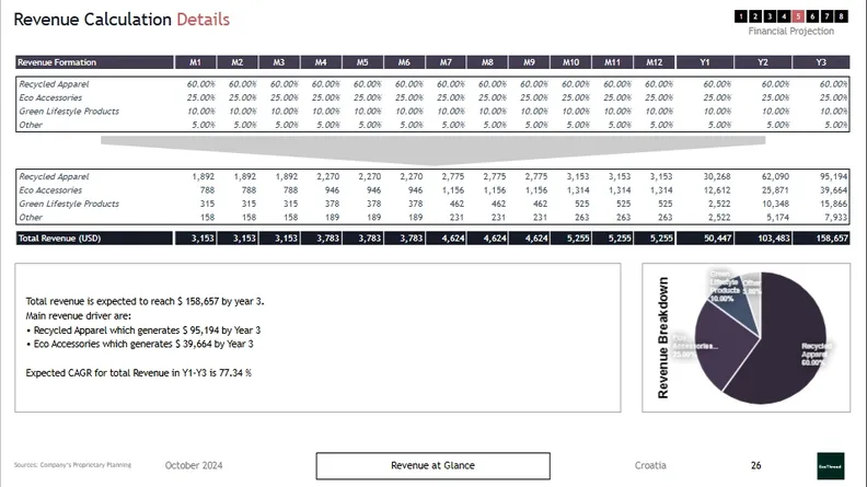 business plan template for fashion brand