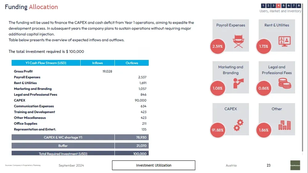 event planning business plan template funding