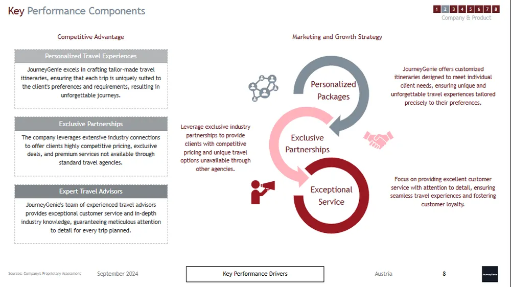 Travel agency business plan pdf