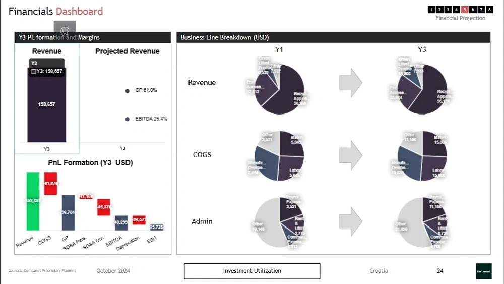 how to start a fashion business