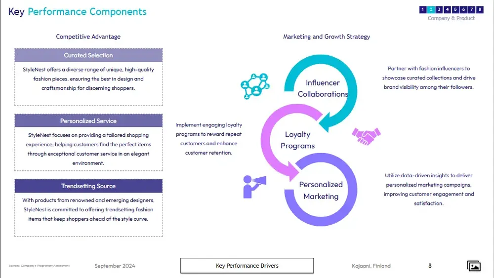 boutique business plan template kpc