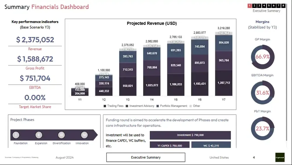 crypto business plan template financials