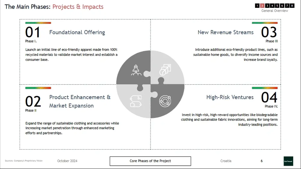 fashion business plan example