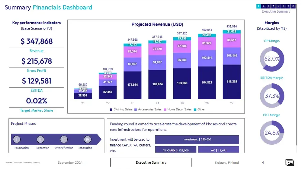 boutique business plan template financials