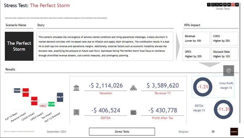 How much does is cost to start a Construction Company