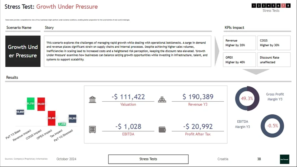 fashion industry business plan