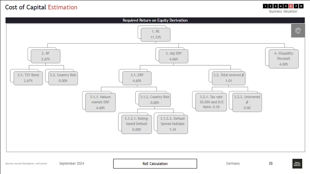 Financial advisor startup