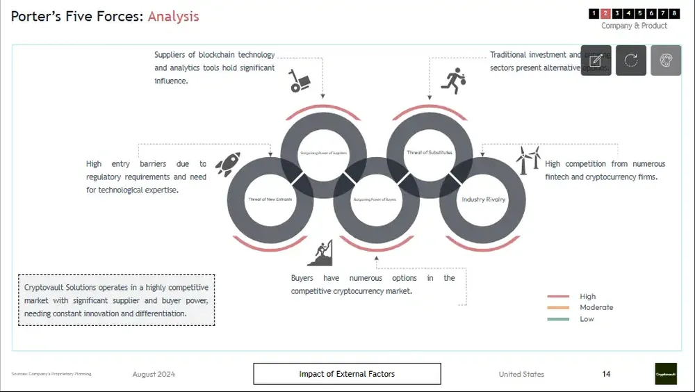 crypto business plan template Porter's five forces