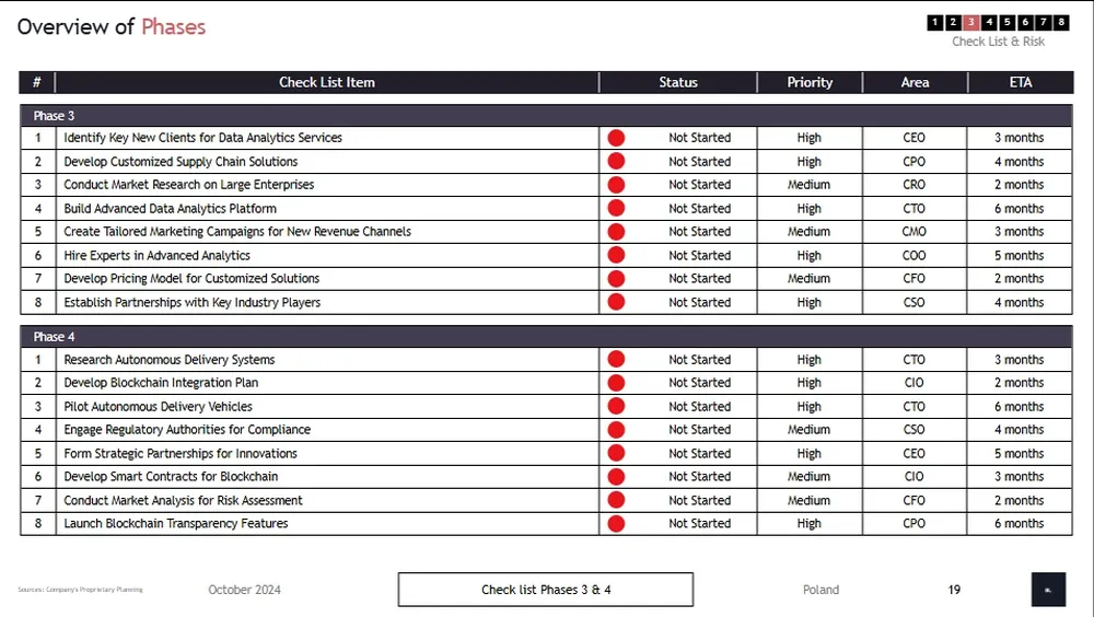 logistics business plan overwiev