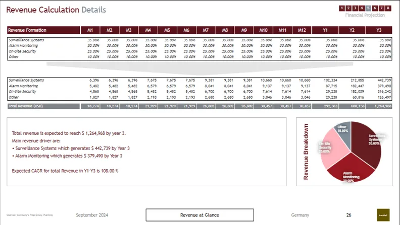 Revenue Calculation Details
