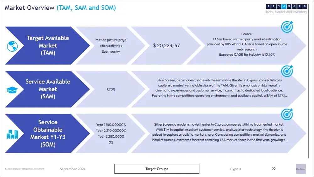 movie theater business plan market overview