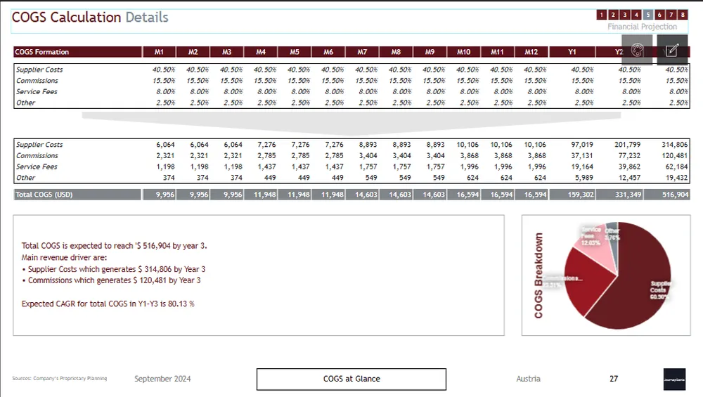 Travel company business plan