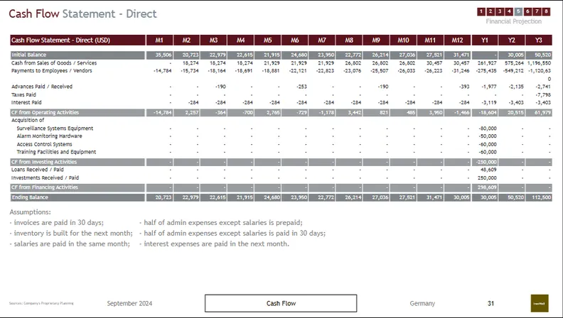 Cash Flow Statement Direct