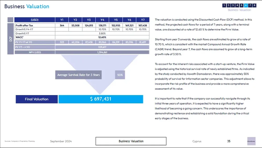movie theater business plan business valuation