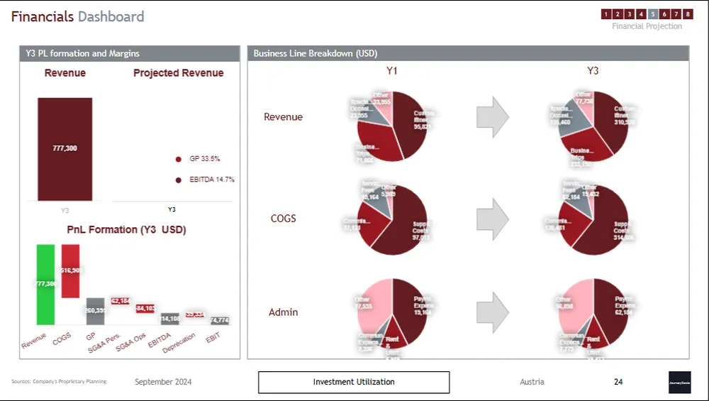 Travel planning business