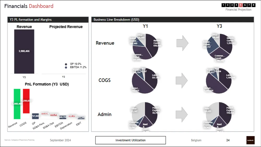 Construction Business Names
