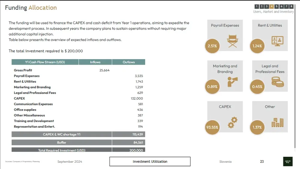 employment agency business plan template funding allocation