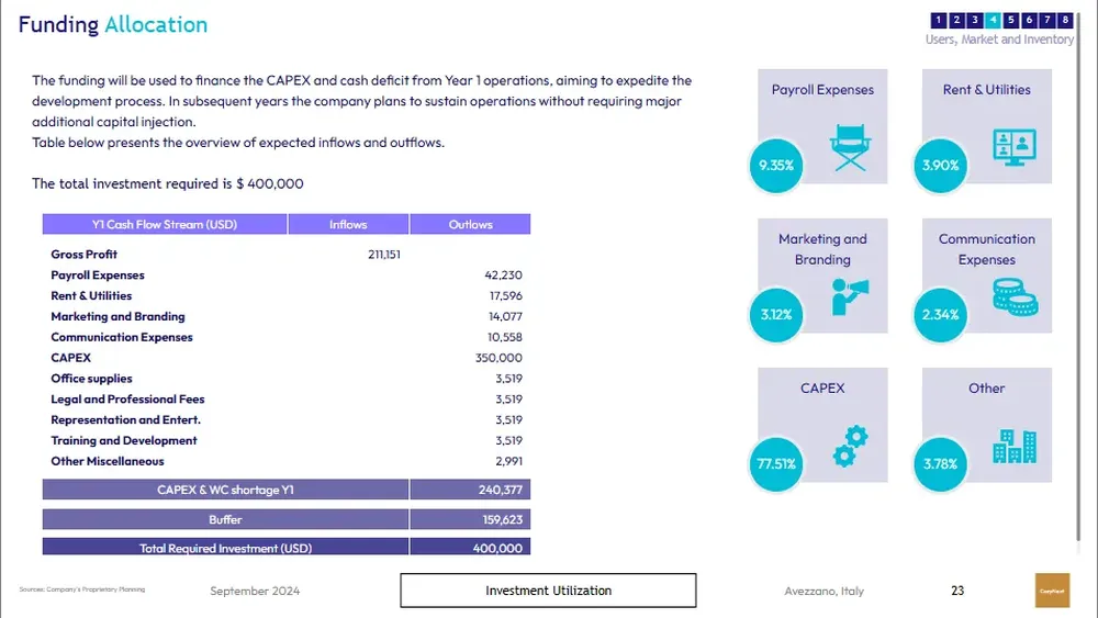 bed and breakfast business plan funding