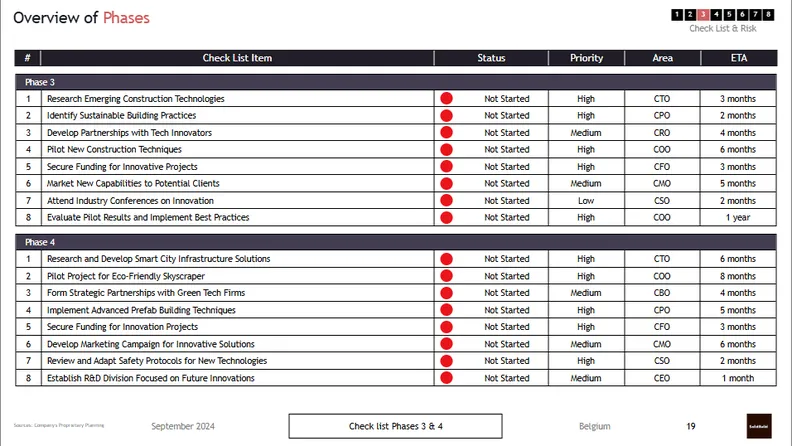Construction Business Cards