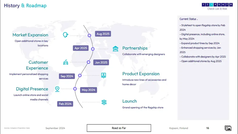 boutique business plan template history & roadmap