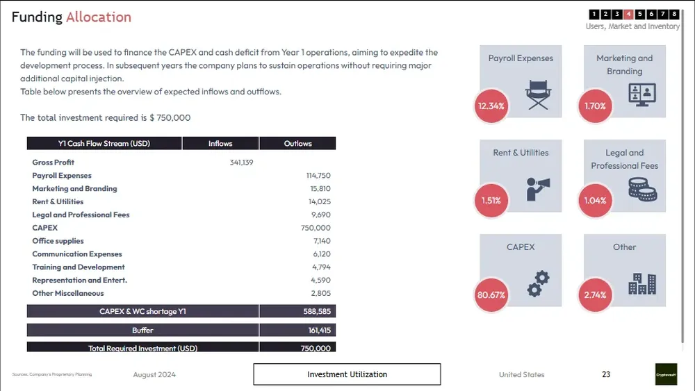 crypto business plan template funding allocation