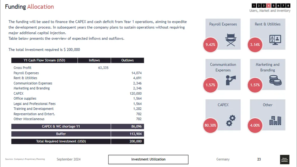 Advisor for business