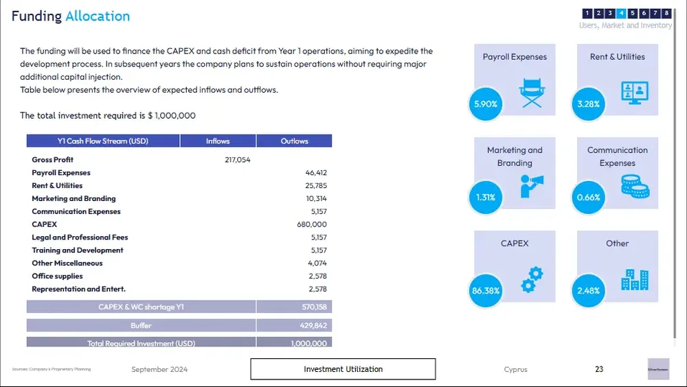 movie theater business plan funding allocation