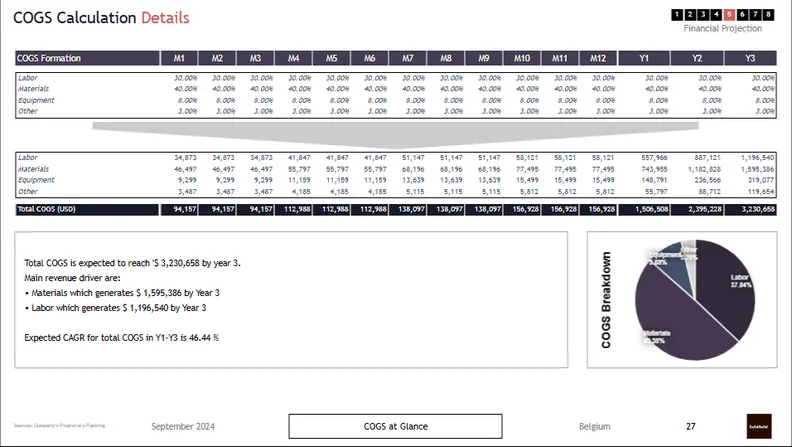 How to Start Construction Business