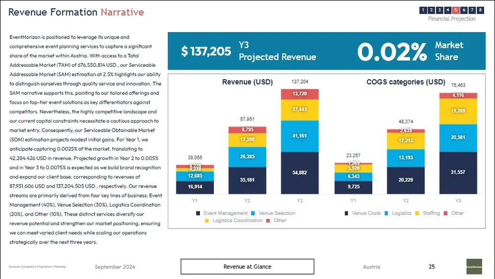 event planning business plan template  revenue formation