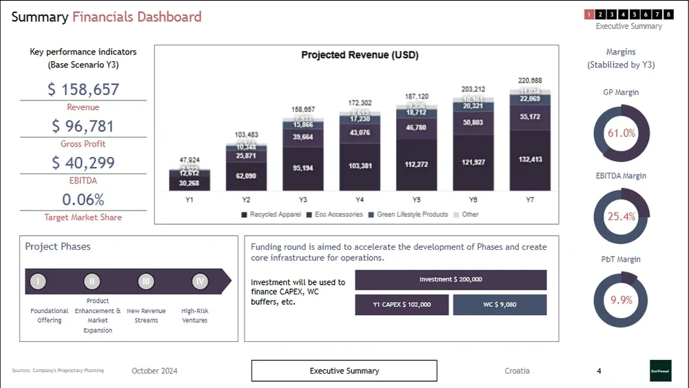 fashion business plan