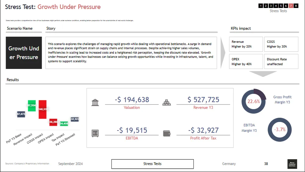 Start financial advisor business