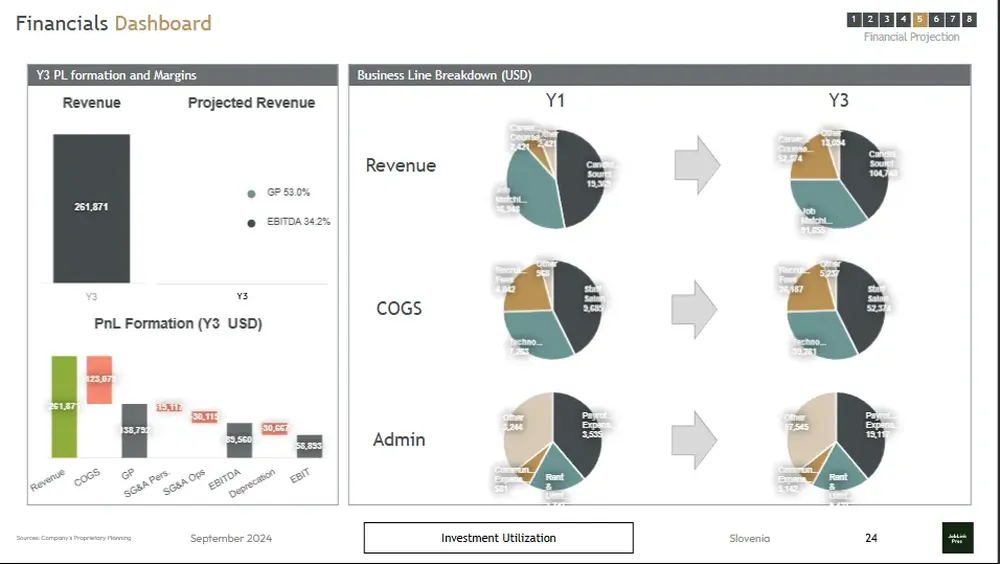 employment agency business plan template financials dashboard