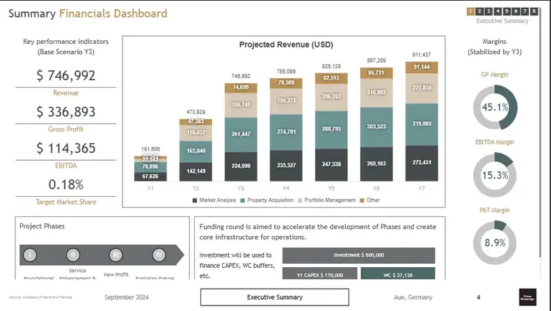 real estate brokerage business plan financials