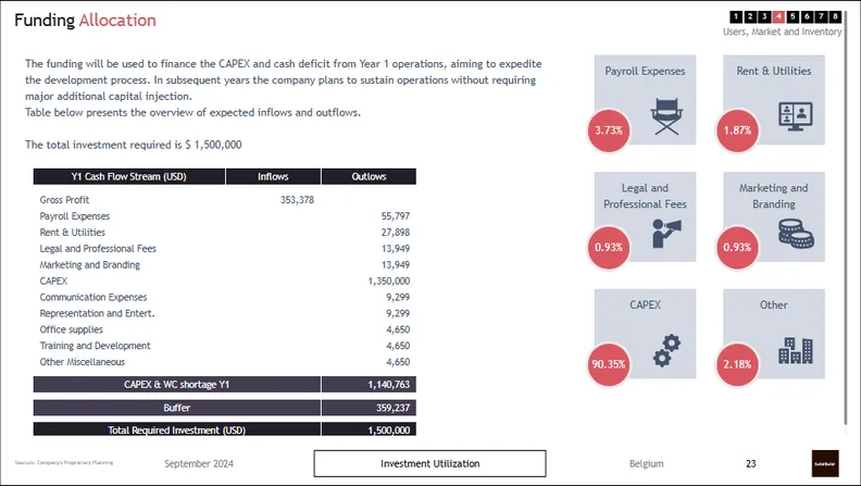 Construction Company Business plan