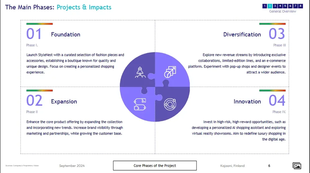 boutique business plan template projects and impacts