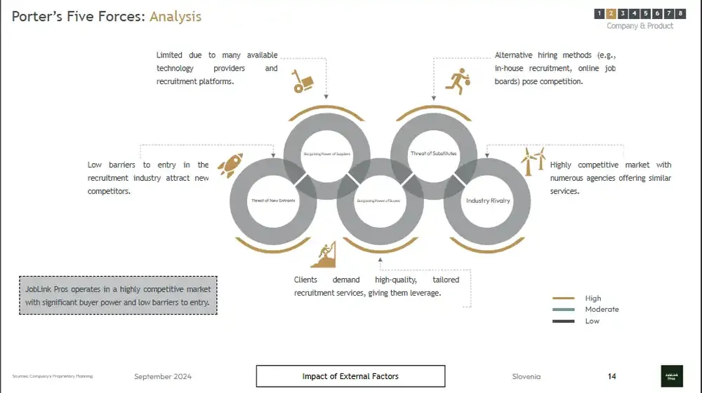 employment agency business plan template porter's five