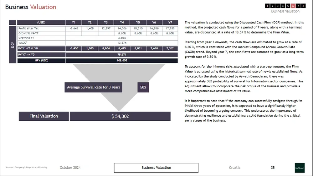 fashion business plan template