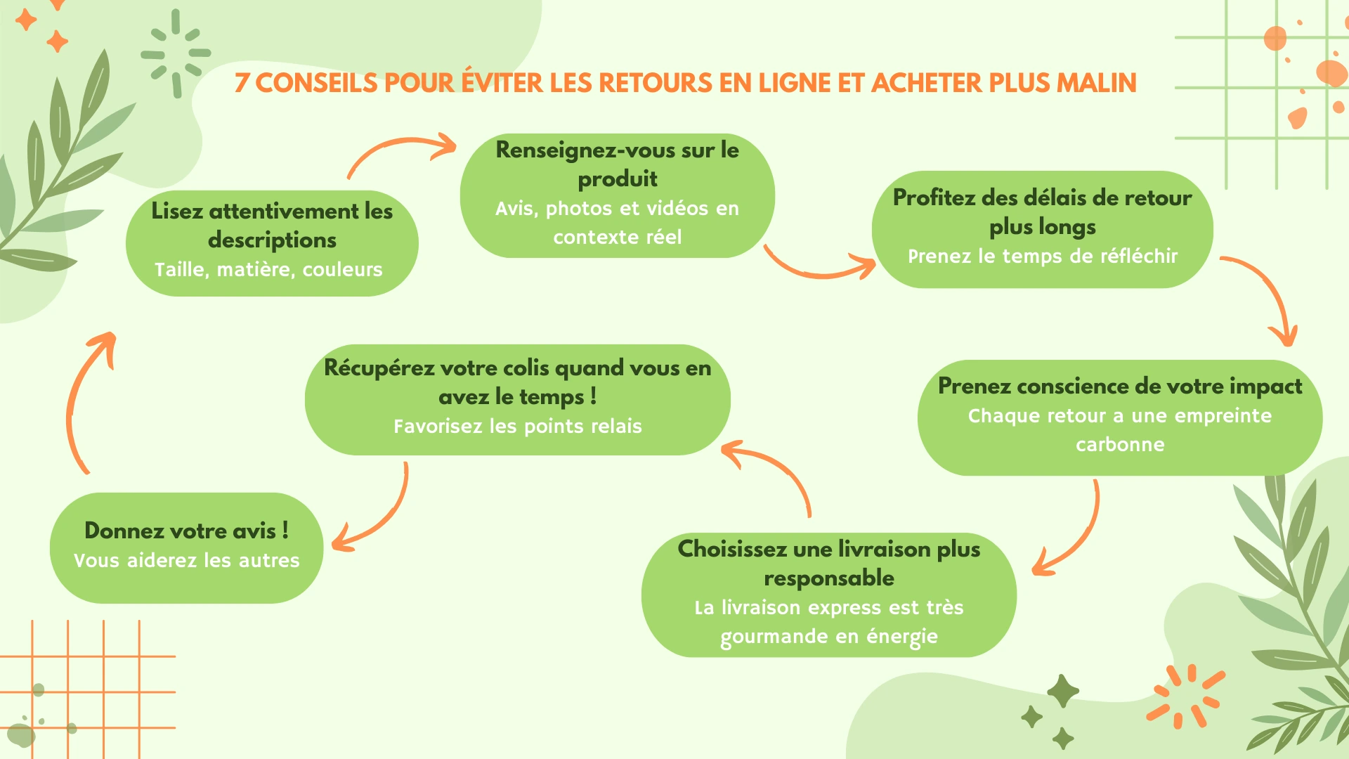 2EC How to reduce returns