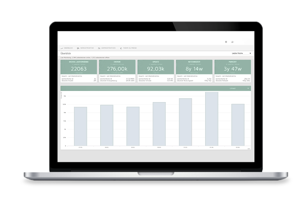 Laptop mit Lademanagement-Portal im Display sichtbar