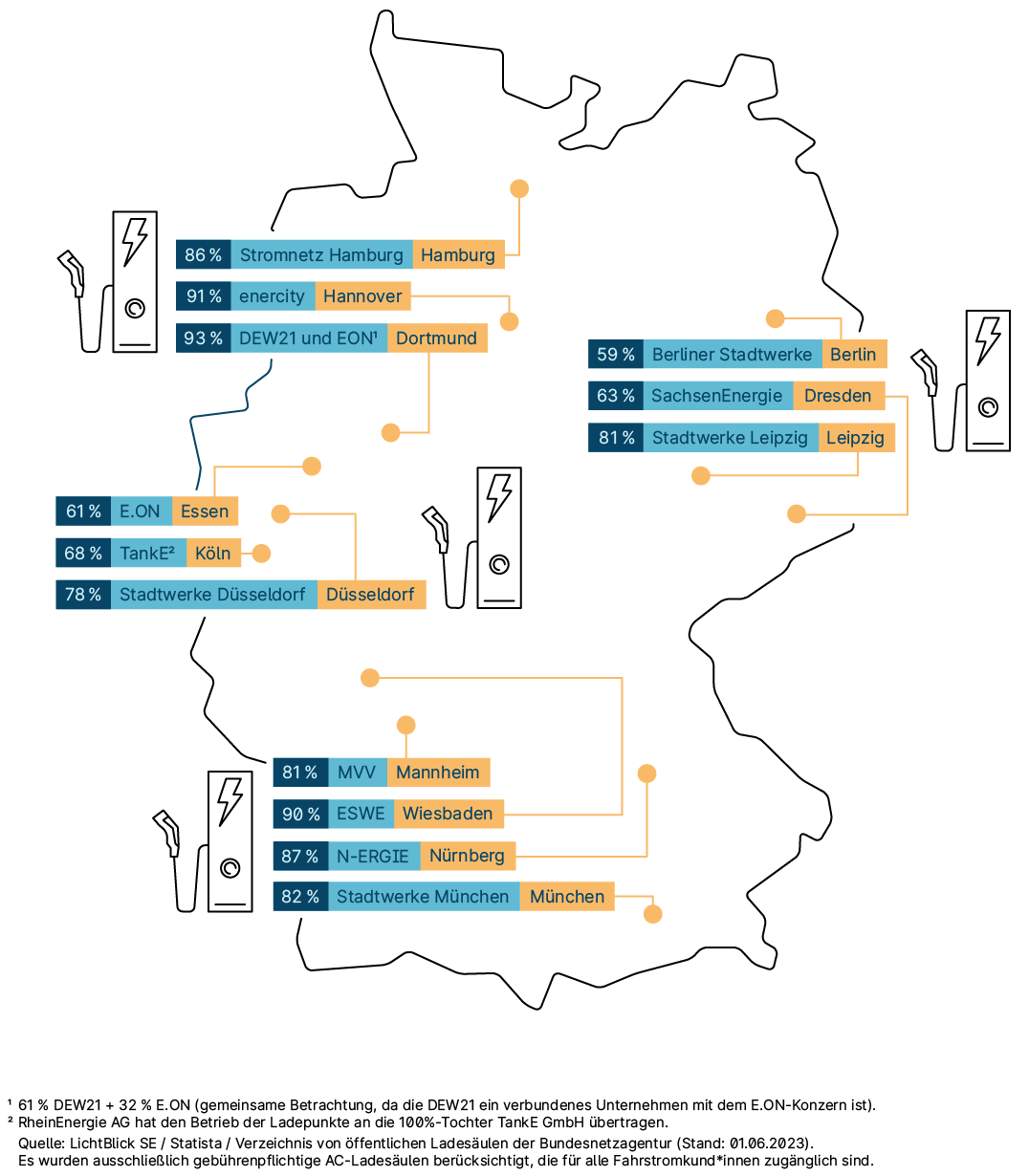 Monopolanalyse 2023 Deutschlandkarte