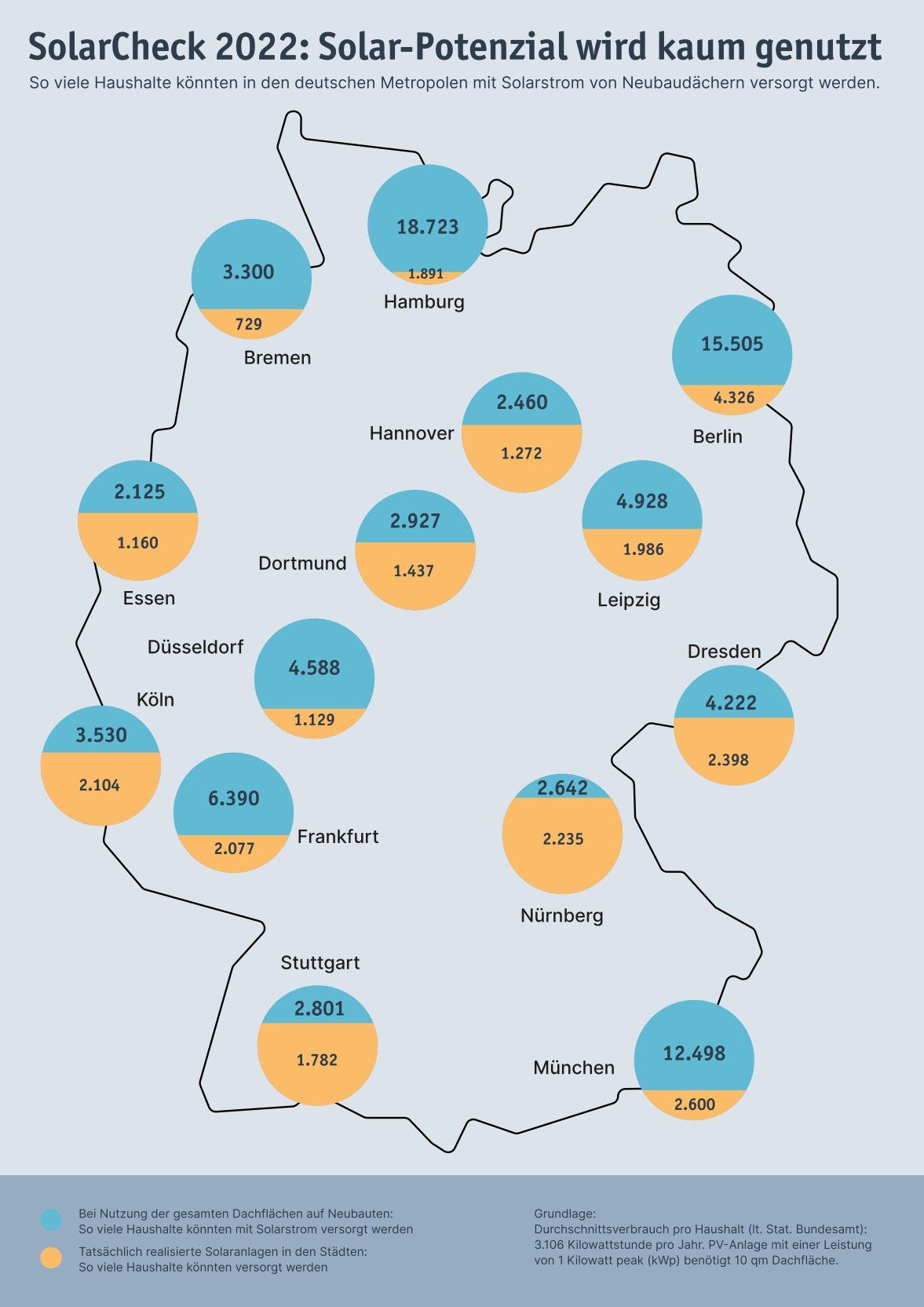 PV-Potenzial in deutschen Metropolen