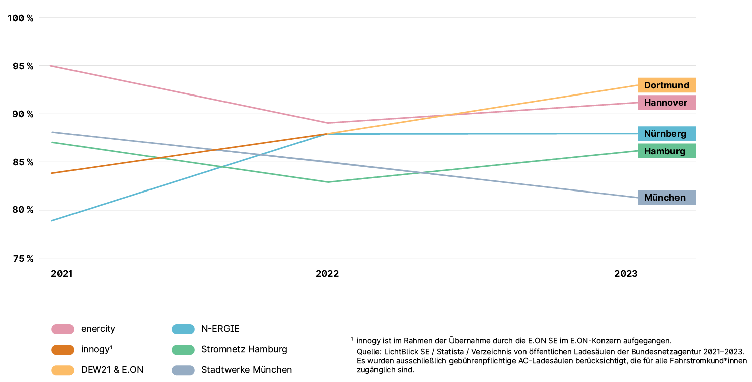 Marktanteile Monopolanalyse 2021-2023