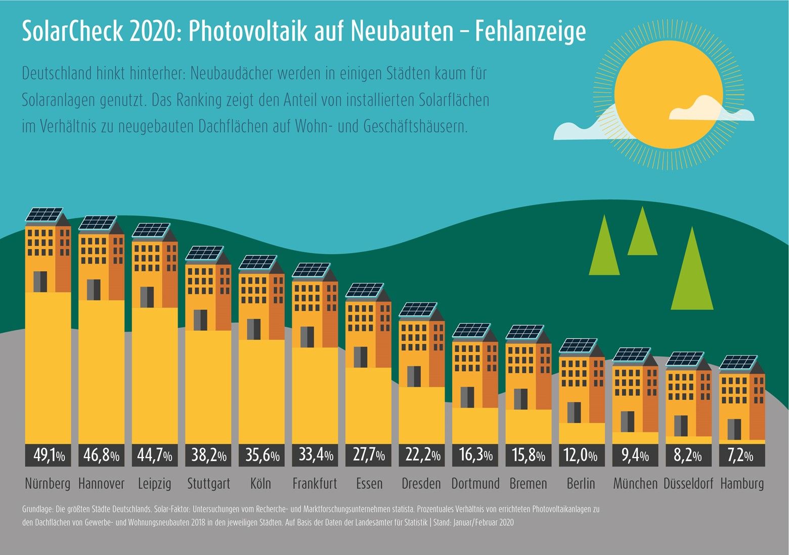 SolarCheck 2020