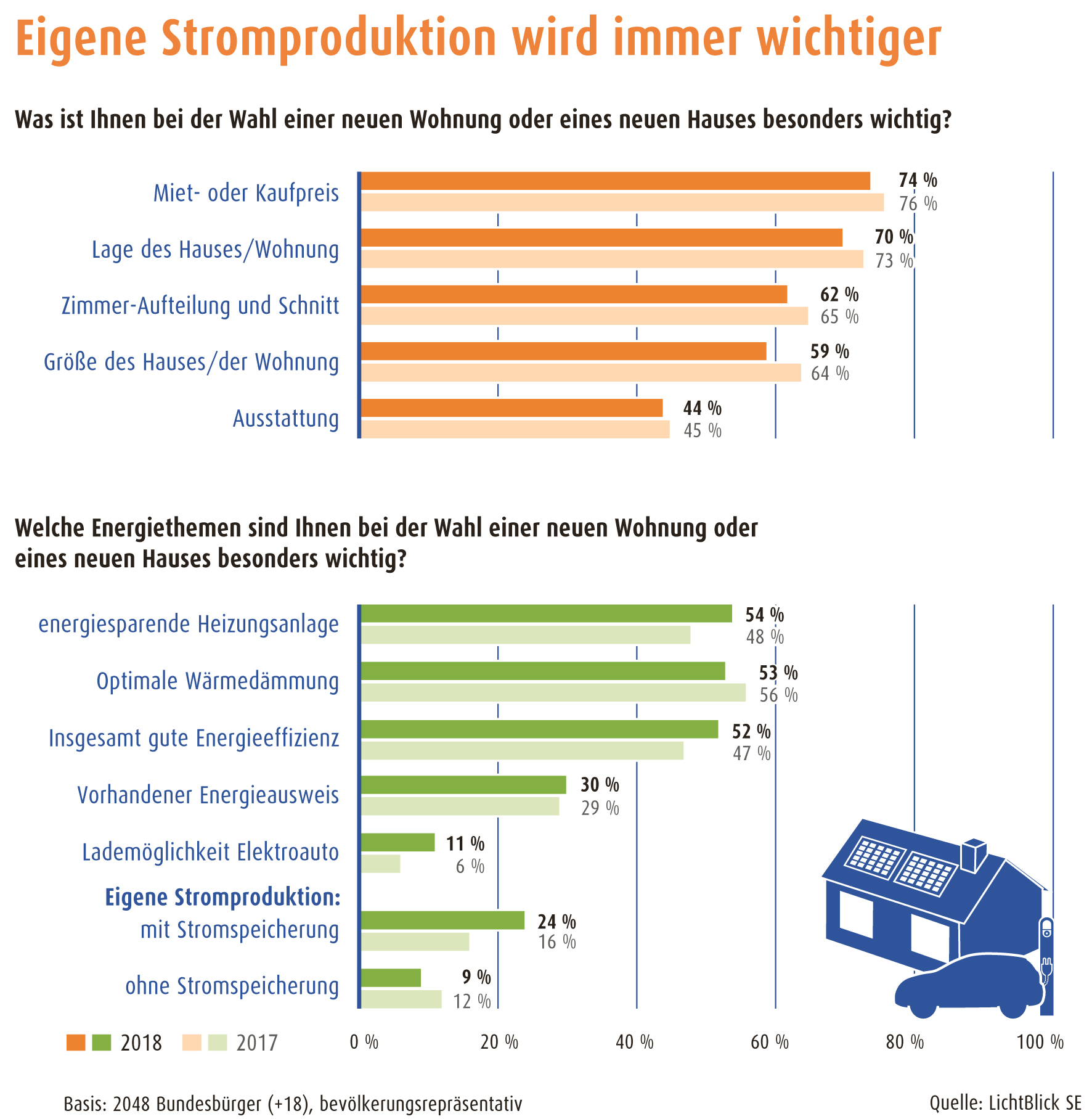 Infografik
