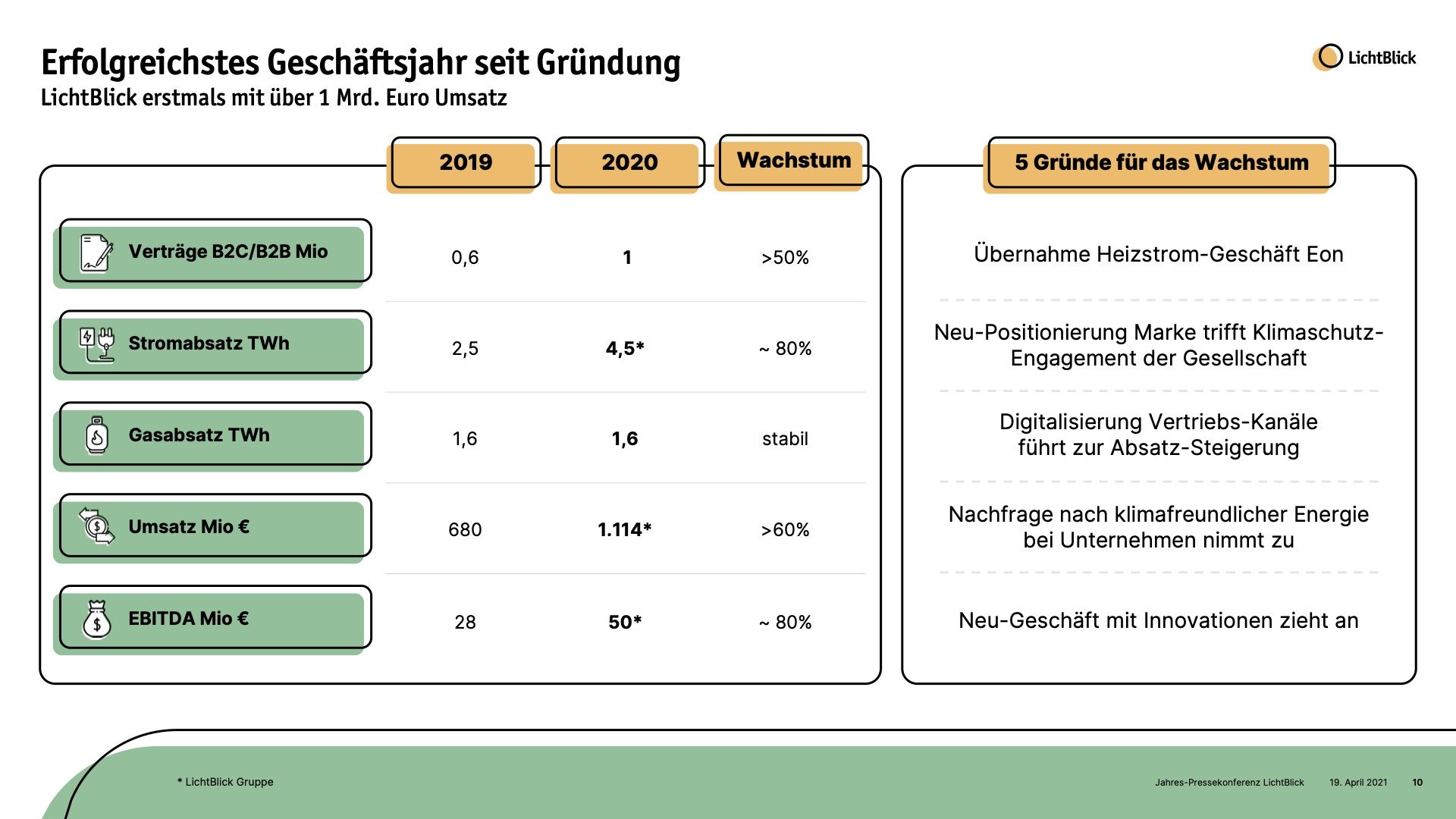 Geschaeftsjahr