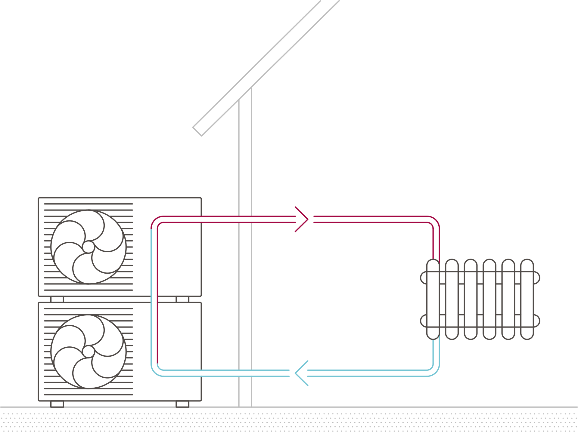 Warum benötigt eine Wärmepumpe Strom?